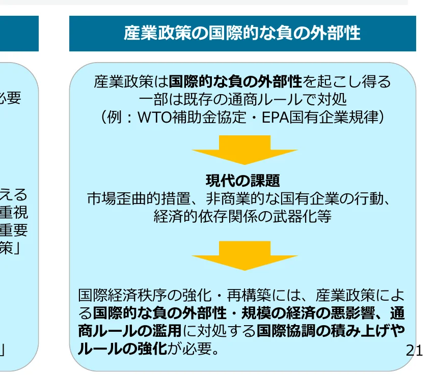 産業政策の国際的な負の外部性に関するフロー図