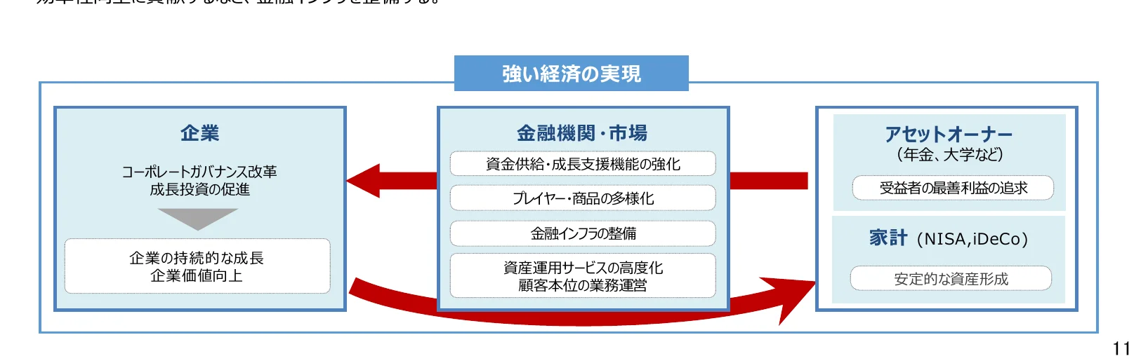 figure (conf=0.94)