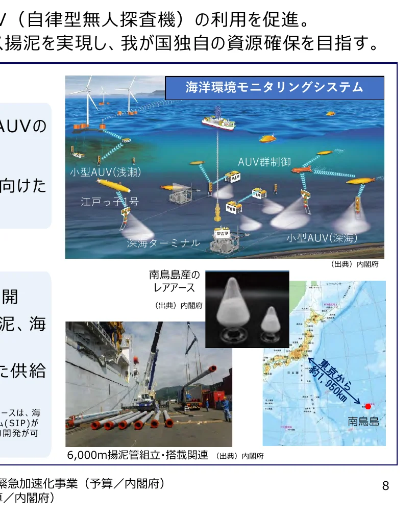 インフォグラフィック