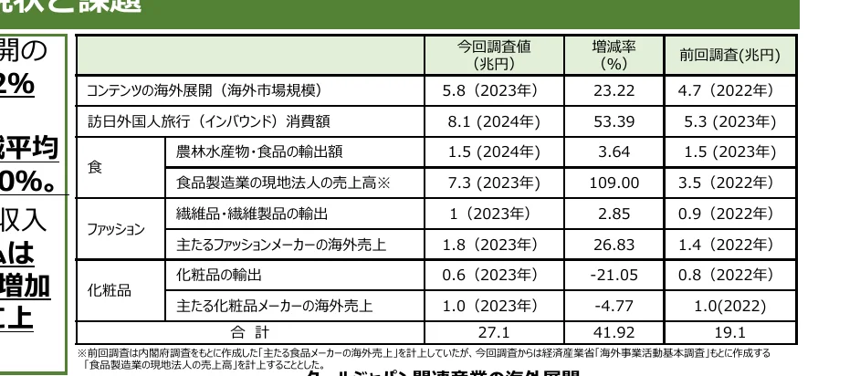 table 10x5