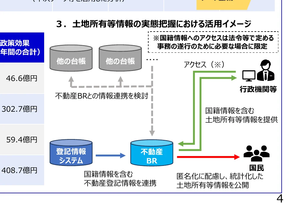 figure (conf=0.93)