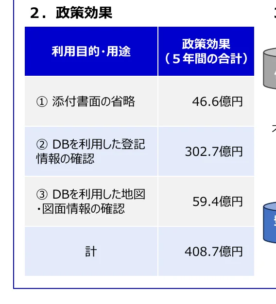 table 5x2