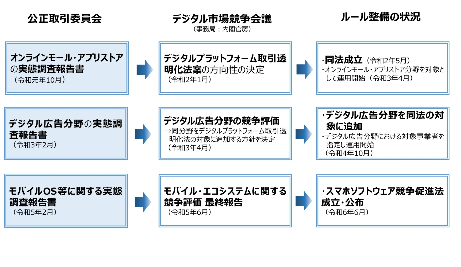 figure (conf=0.62)