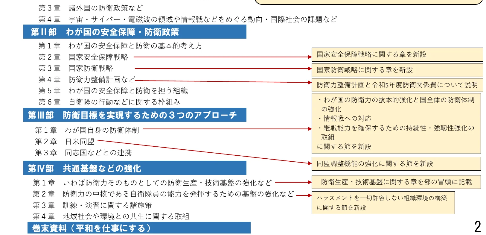 防衛政策の構成と関連事項を示すフロー図