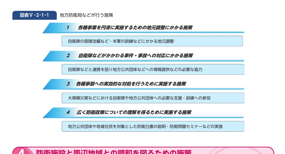 地方防衛局などが行う施策のリスト
