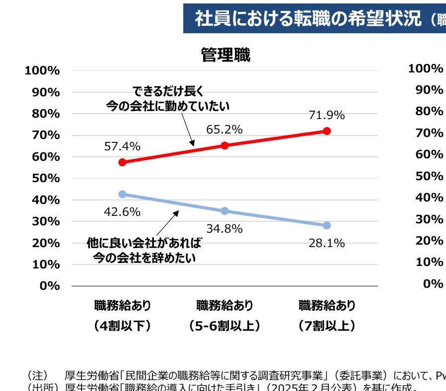 折れ線グラフ