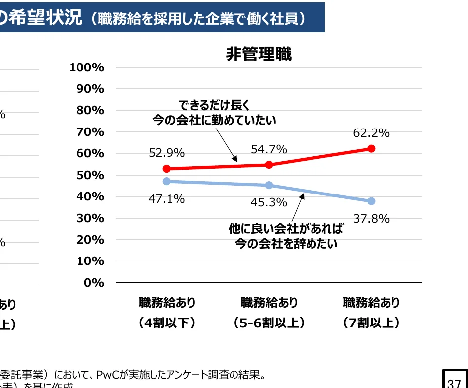 折れ線グラフ