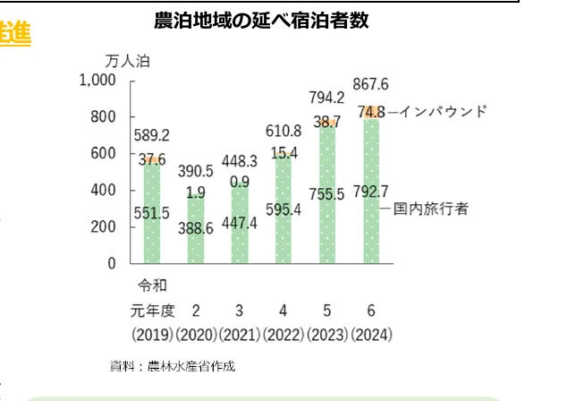 figure (conf=0.95)
