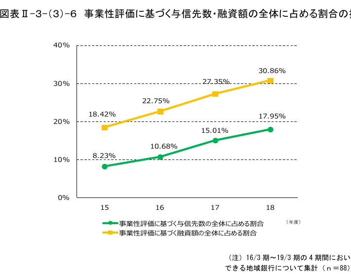 折れ線グラフ
