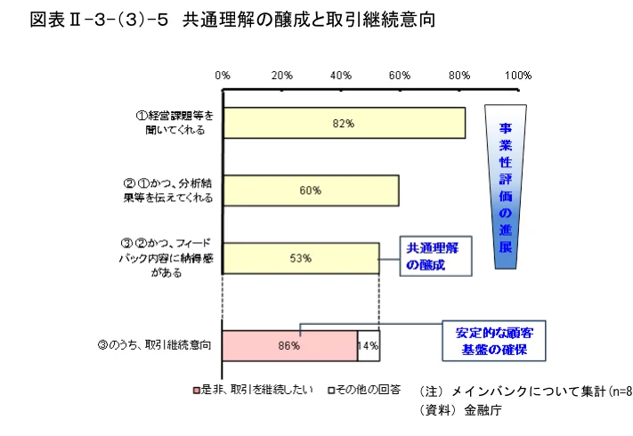 棒グラフ