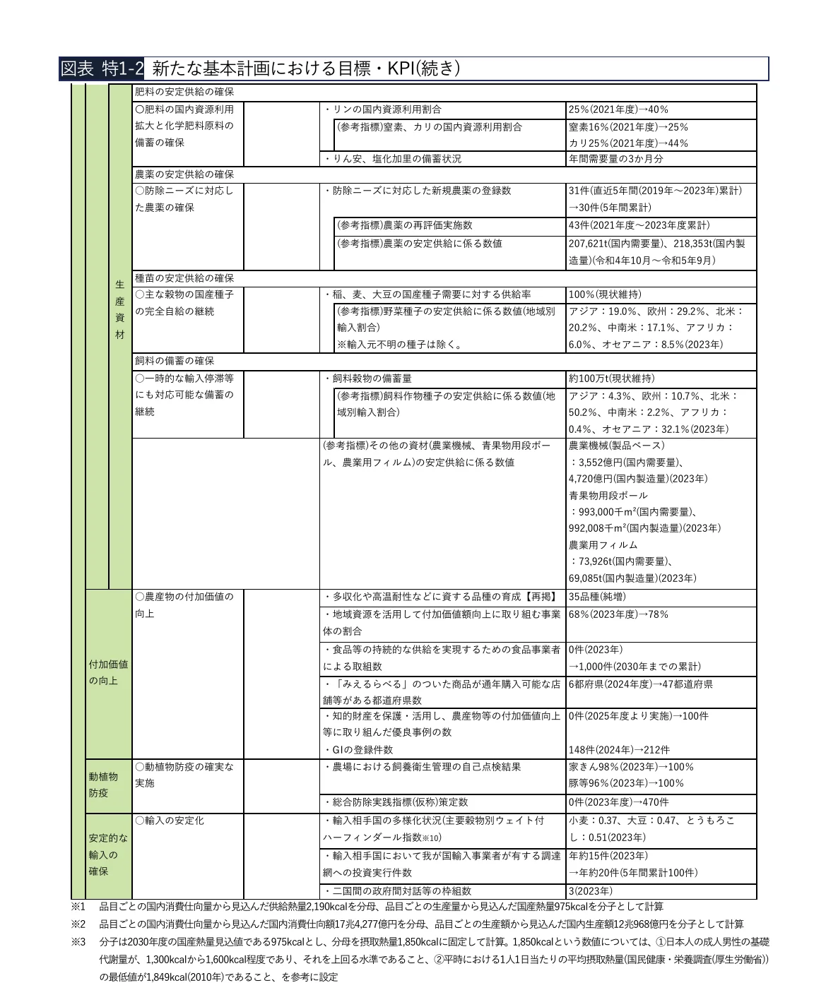 table 25x7