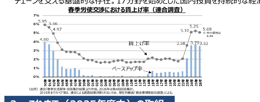 figure (conf=0.96)