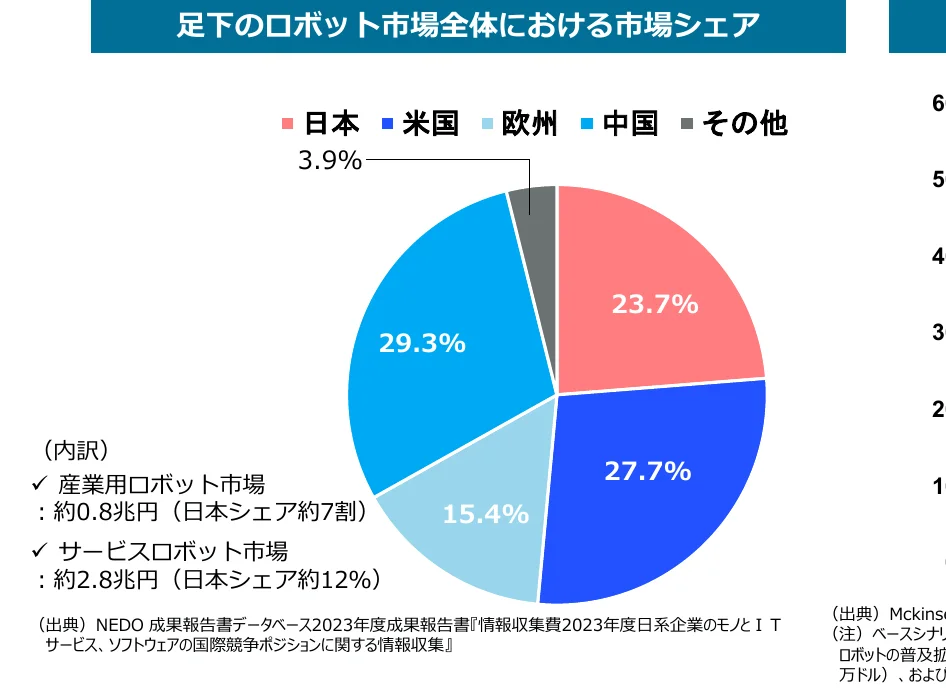figure (conf=0.91)
