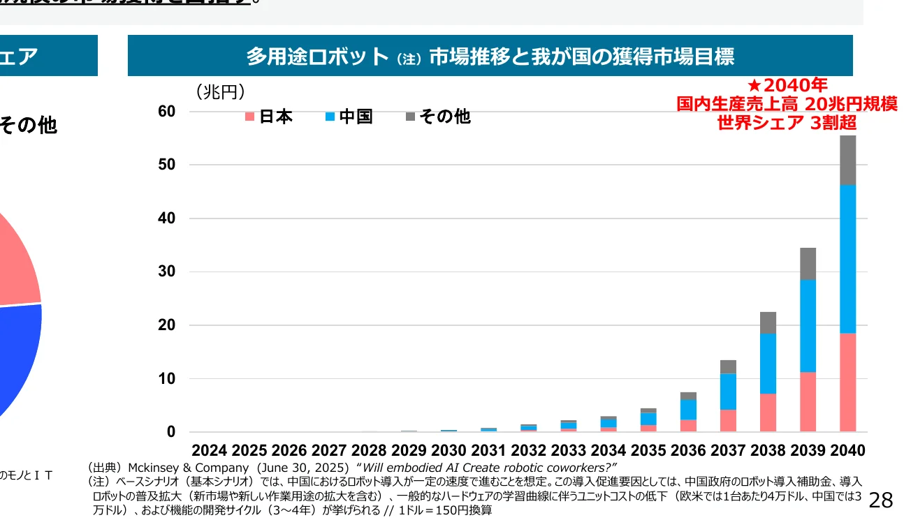 figure (conf=0.91)