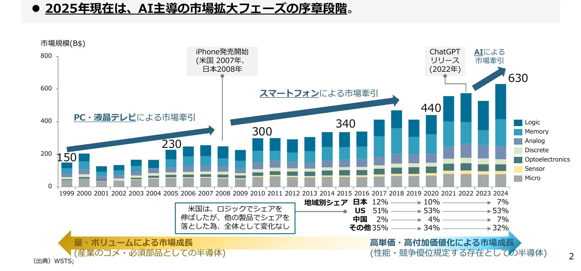 figure (conf=0.90)