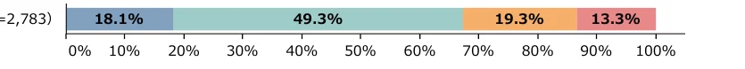 table 2x11