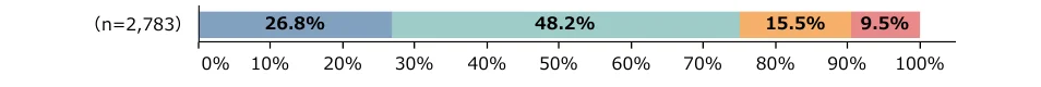 table 3x10