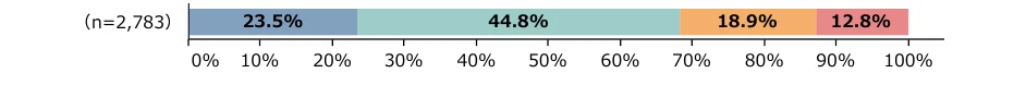 table 2x9