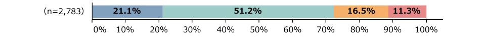 table 3x11