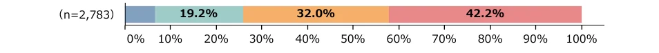 table 2x11