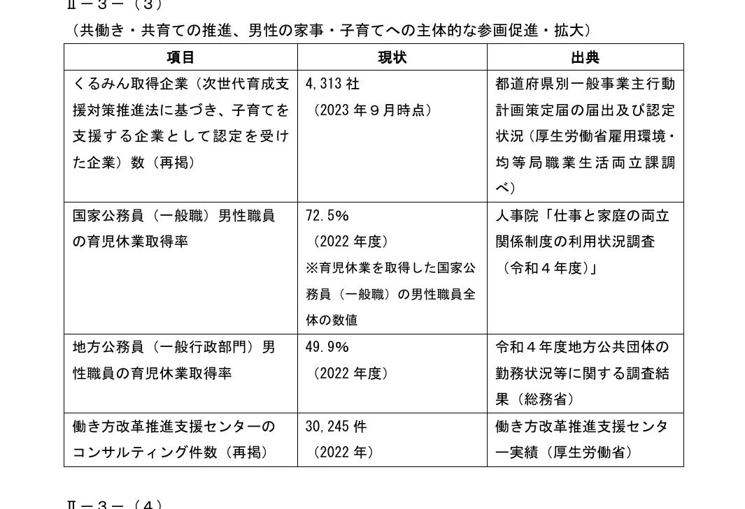 table 5x3