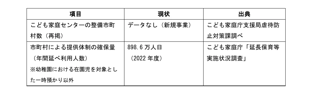 table 3x3