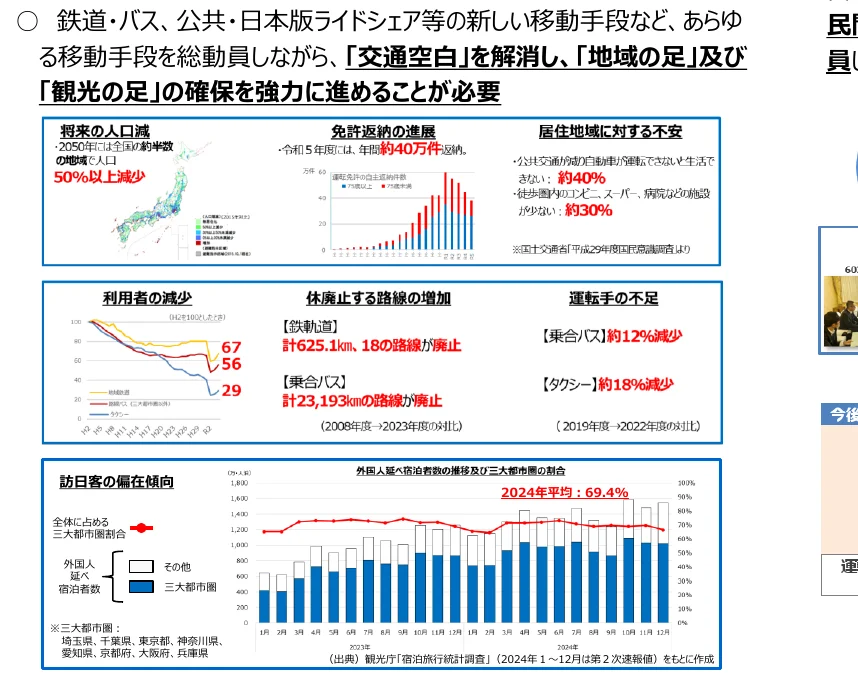 公共交通機関の利用状況、人口減少、観光客の動向などに関する情報をまとめたインフォグラフィック