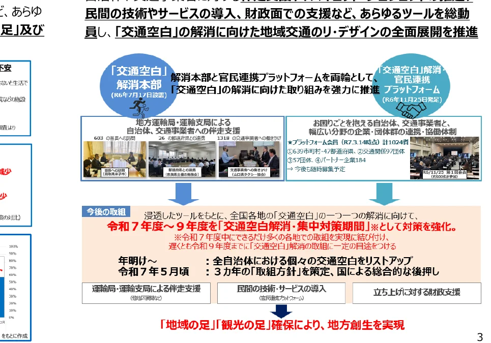 「交通空白」解消に向けた地域交通のリ・デザインの全体展開