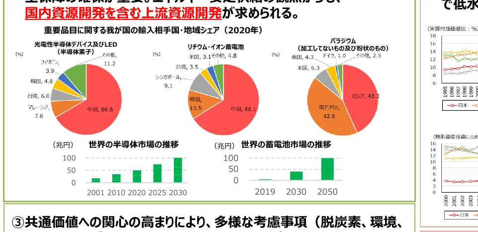 主要品目に関する我が国の輸入相手国・地域シェア（2020年）