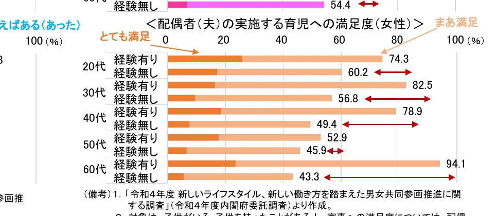 figure (conf=0.74)