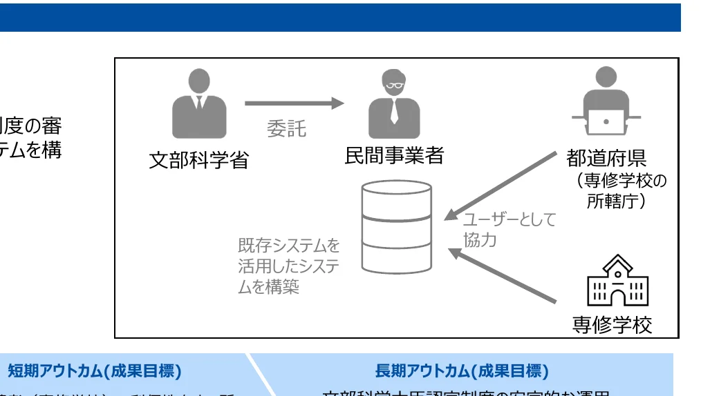 figure (conf=0.98)
