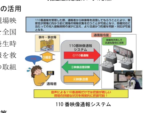110番映像通報システムのフロー図
