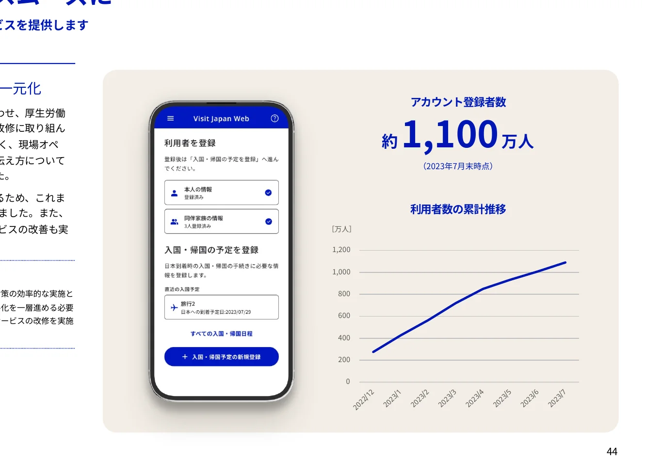 利用者数の累計推移を示す折れ線グラフ