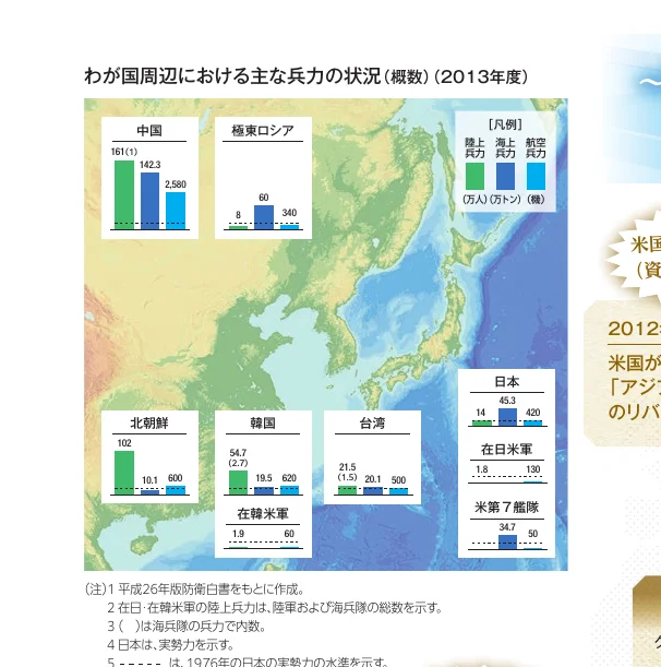 わが国周辺における主な兵力の状況（概数）（2013年度）を示す地図上に、各国・地域の陸上・海上・航空兵力を表す棒グラフが配置されたインフォグラフィック風の地図。