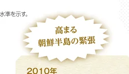 「高まる朝鮮半島の緊張」と書かれた吹き出しと、その下に「2010年」と記載されたタイムラインの一部を示す画像。