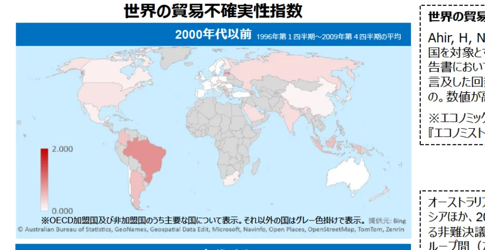 世界の貿易不確実性指数（2000年代以前）