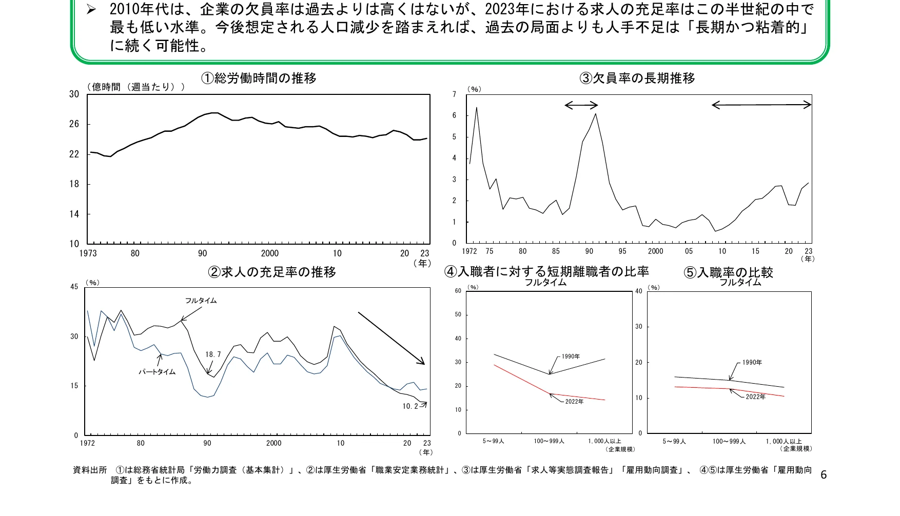 複数のグラフを含む複合グラフ。折れ線グラフ、棒グラフ、およびその他のグラフタイプが含まれています。
