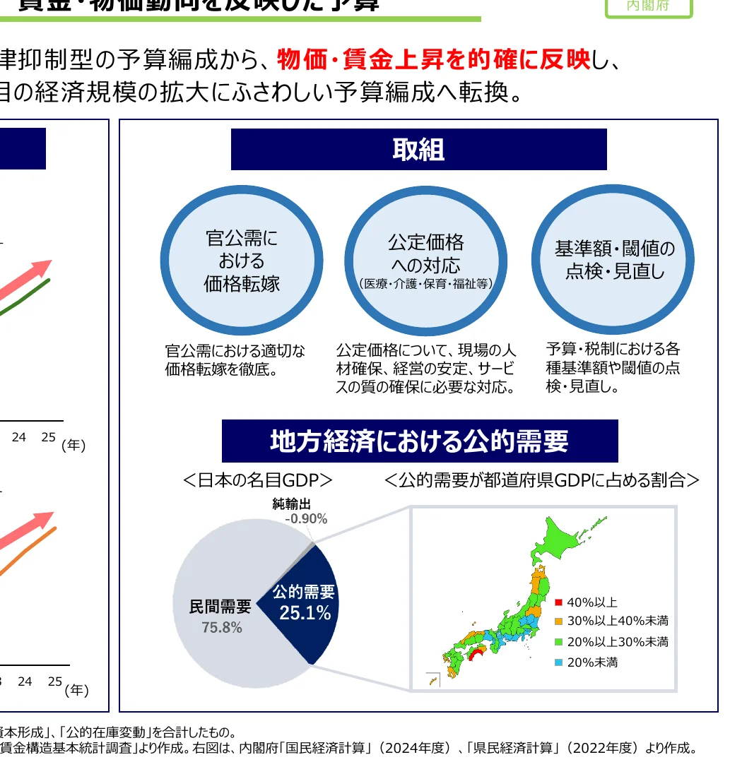 figure (conf=0.62)