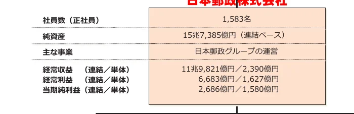 table 4x2