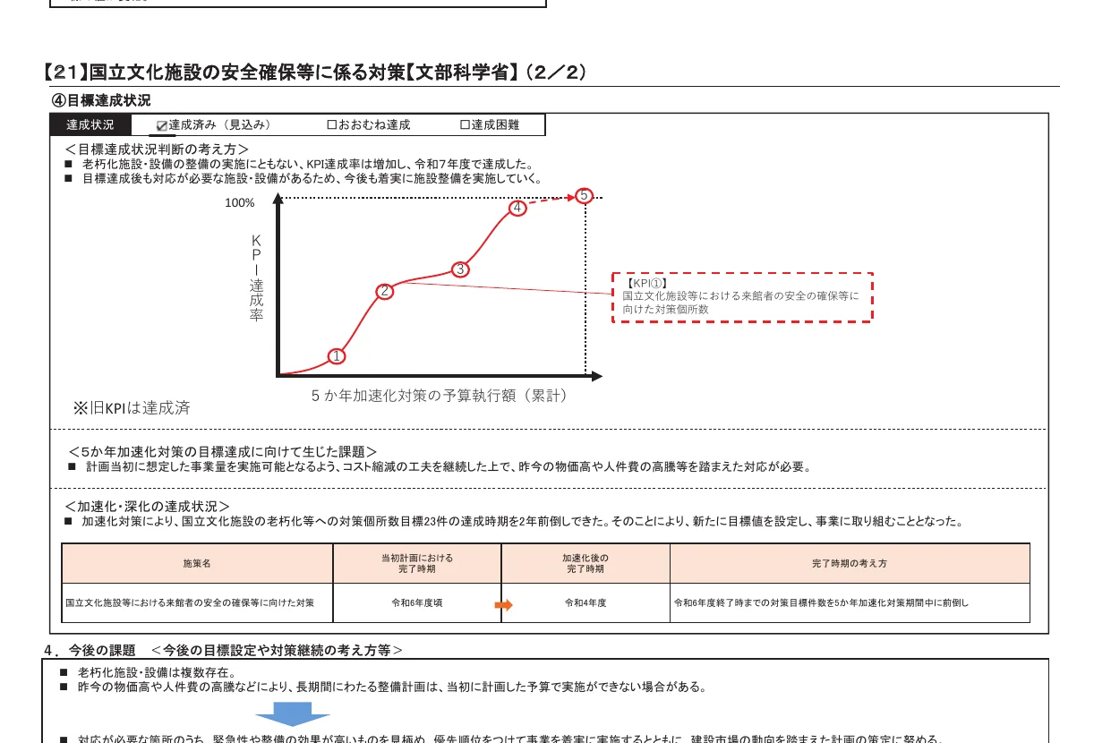 figure (conf=0.62)