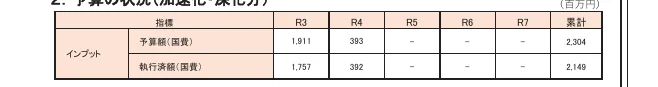 table 3x8