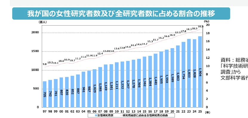 figure (conf=0.92)