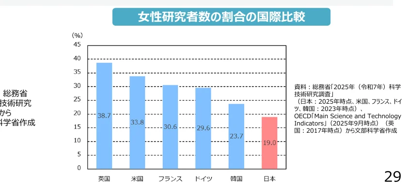 figure (conf=0.63)