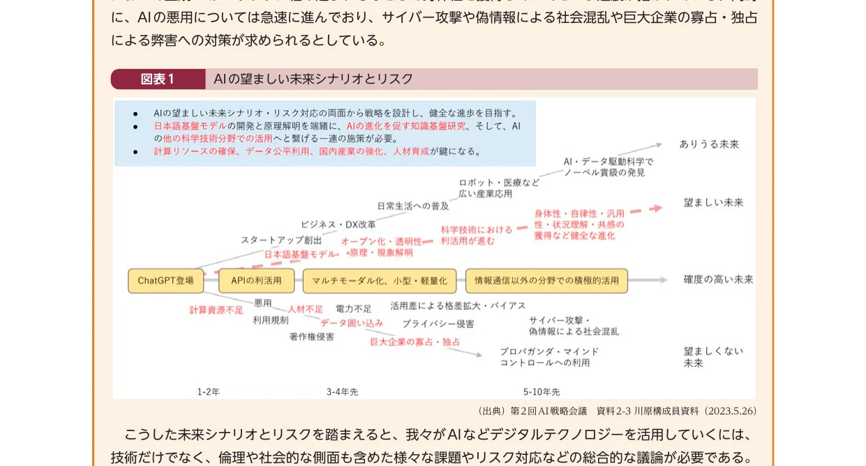 AIの望ましい未来シナリオとリスクに関するフロー図