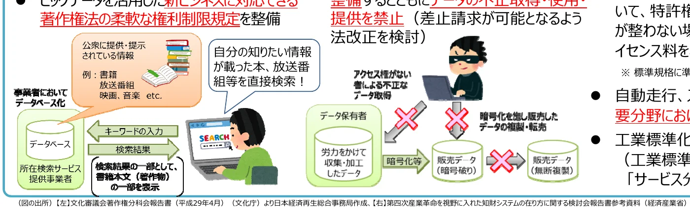 著作権法の柔軟な権利制限規定を整備するためのフロー図
