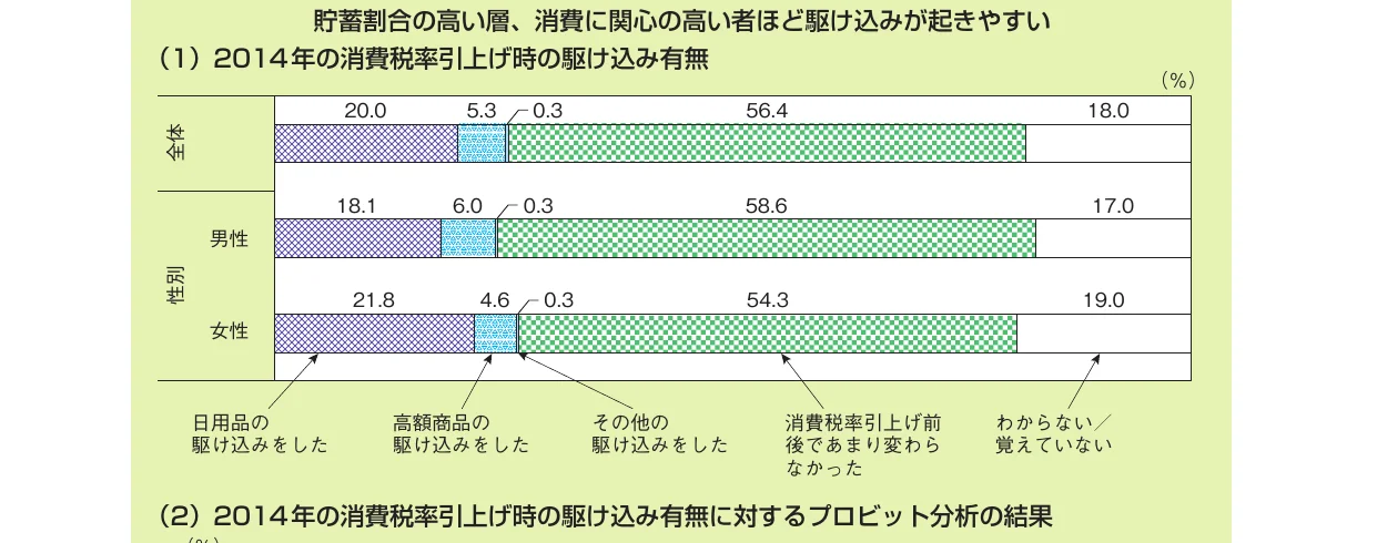 棒グラフ
