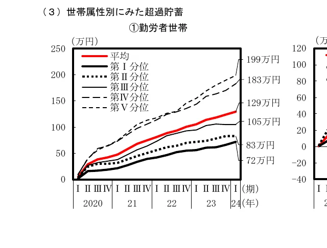 折れ線グラフ