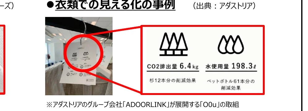 衣類での見える化の事例として、CO2排出量と水使用量の削減効果を示すインフォグラフィック。