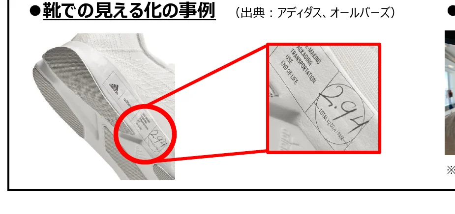 靴のカーボンフットプリントの可視化例。アディダスとオールバーズの製品で、製造から廃棄までのライフサイクル全体でのCO2排出量（ペアあたり2.94kg）を示しています。