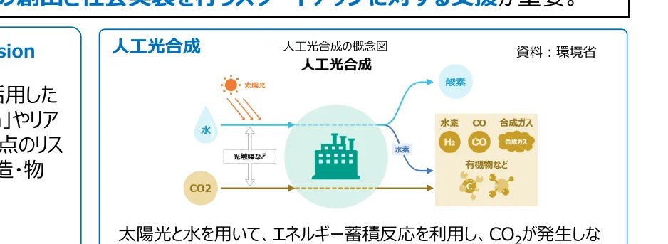 人工光合成の概念図。太陽光と水、CO2を原料として、触媒などを利用してエネルギーを蓄積し、酸素、水素、CO、合成ガス、有機物などを生成するプロセスを示している。